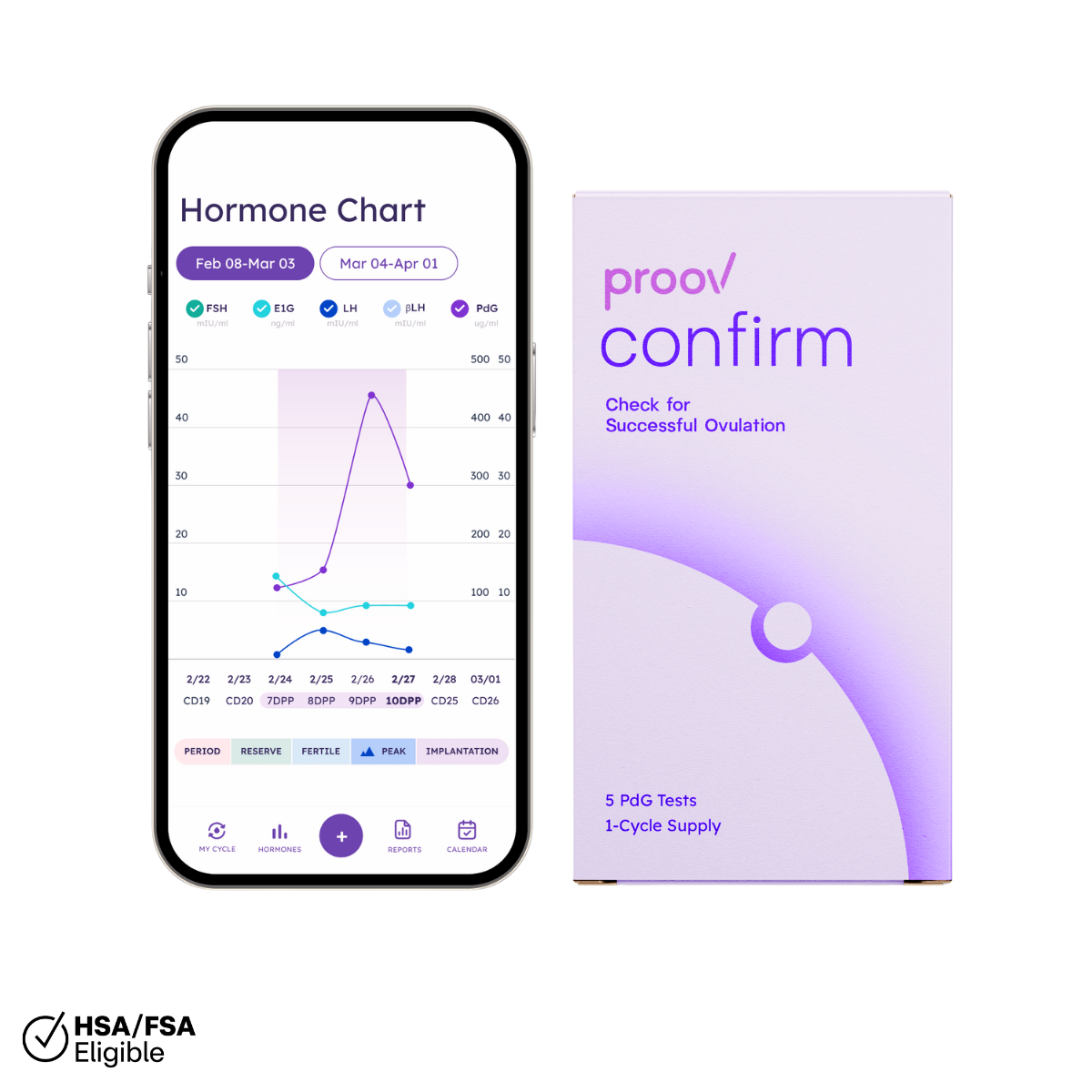 Confirm Ovulation PdG Test Kit