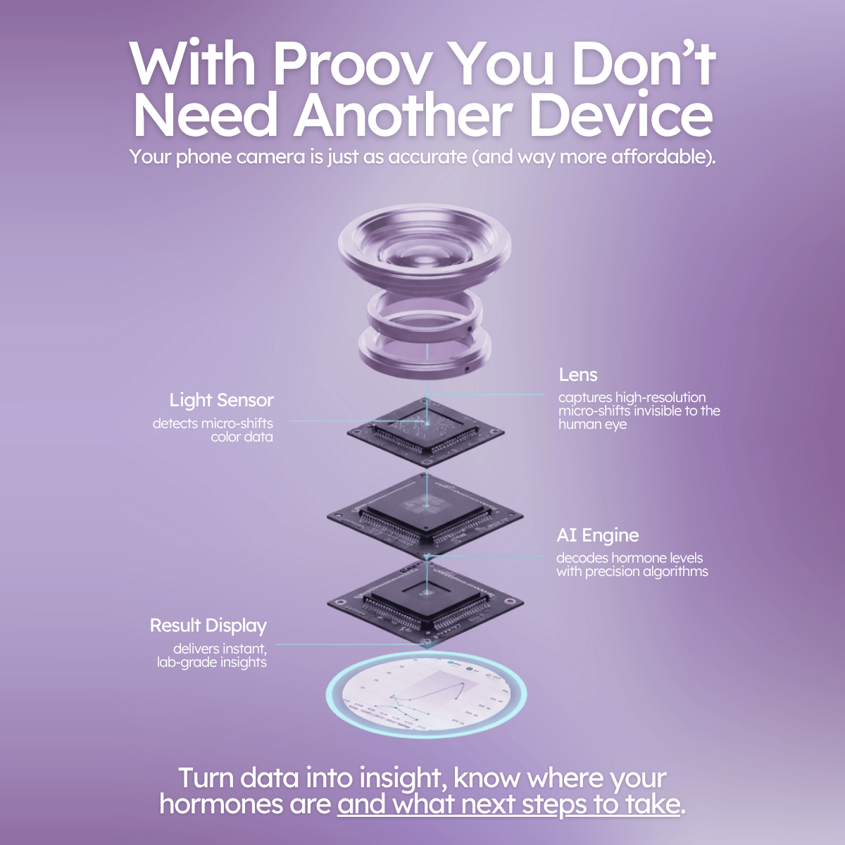 Proov Complete Fertility Testing System