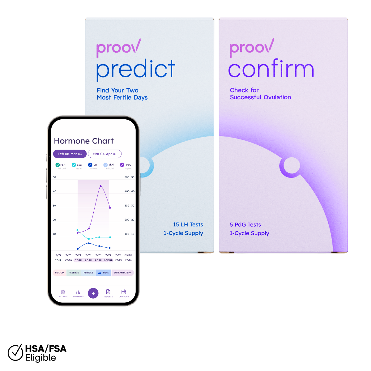 Predict & Confirm™ Successful Ovulation
